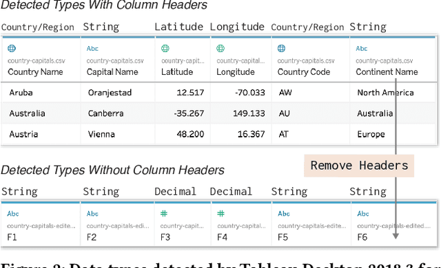 Figure 2 for Sherlock: A Deep Learning Approach to Semantic Data Type Detection
