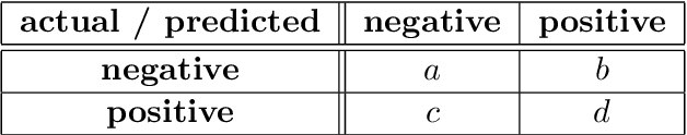 Figure 4 for recommenderlab: An R Framework for Developing and Testing Recommendation Algorithms