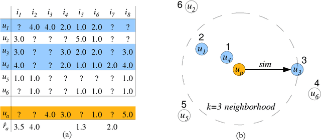 Figure 2 for recommenderlab: An R Framework for Developing and Testing Recommendation Algorithms