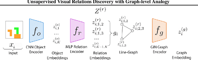 Figure 3 for ViRel: Unsupervised Visual Relations Discovery with Graph-level Analogy