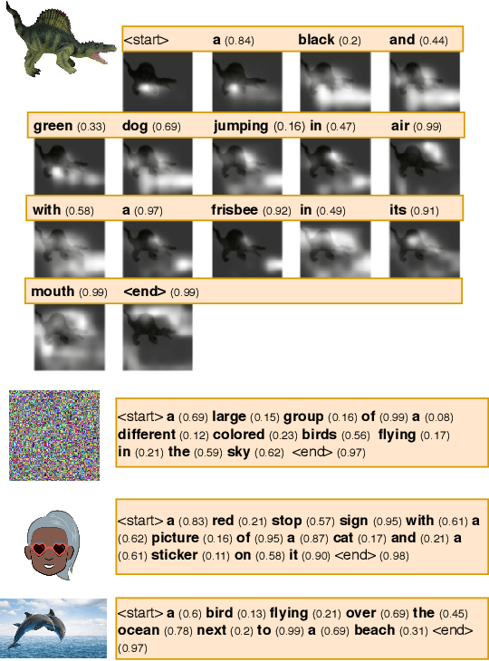 Figure 1 for A Baseline for Detecting Out-of-Distribution Examples in Image Captioning