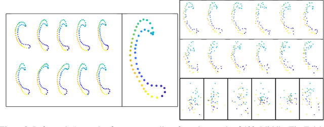 Figure 2 for Shape And Structure Preserving Differential Privacy