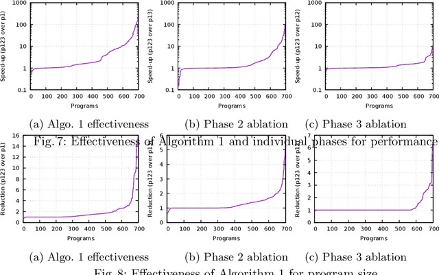 Figure 3 for Quantitative Programming by Examples