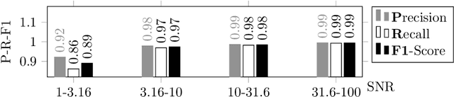 Figure 3 for Learning Super-resolution 3D Segmentation of Plant Root MRI Images from Few Examples