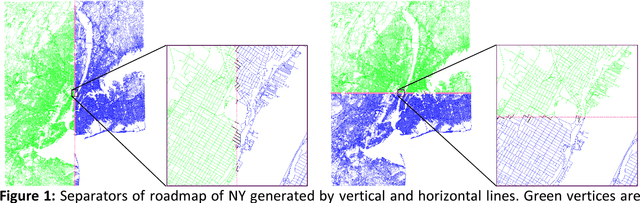 Figure 1 for A Scalable Heuristic for Fastest-Path Computation on Very Large Road Maps