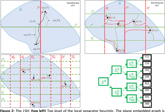 Figure 2 for A Scalable Heuristic for Fastest-Path Computation on Very Large Road Maps
