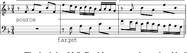 Figure 1 for Modeling Baroque Two-Part Counterpoint with Neural Machine Translation