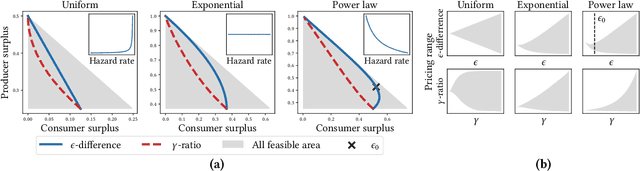 Figure 3 for Regulatory Instruments for Fair Personalized Pricing