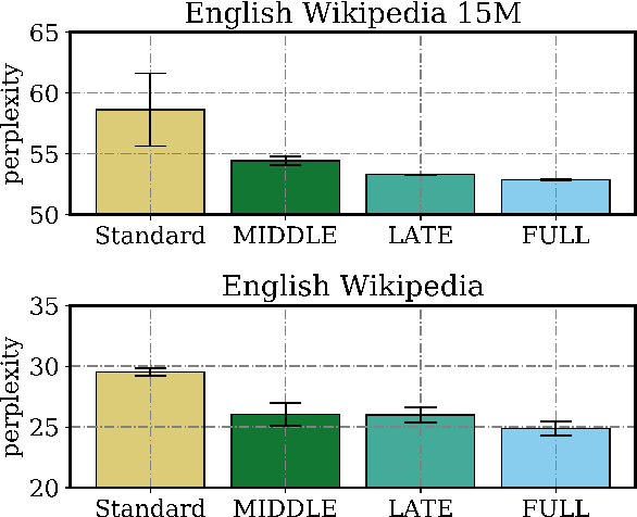 Figure 3 for Causal Distillation for Language Models