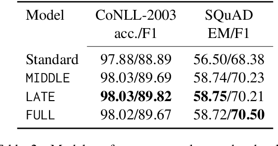 Figure 4 for Causal Distillation for Language Models