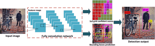 Figure 3 for DEEPEYE: A Compact and Accurate Video Comprehension at Terminal Devices Compressed with Quantization and Tensorization