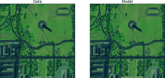 Figure 1 for Block-Simultaneous Direction Method of Multipliers: A proximal primal-dual splitting algorithm for nonconvex problems with multiple constraints