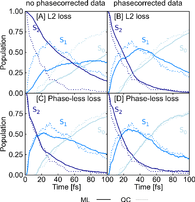 Figure 1 for Combining SchNet and SHARC: The SchNarc machine learning approach for excited-state dynamics