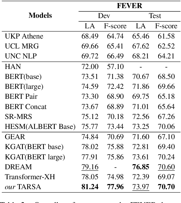 Figure 4 for Topic-Aware Evidence Reasoning and Stance-Aware Aggregation for Fact Verification
