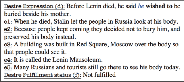 Figure 1 for Ask, and shall you receive?: Understanding Desire Fulfillment in Natural Language Text
