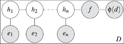 Figure 3 for Ask, and shall you receive?: Understanding Desire Fulfillment in Natural Language Text