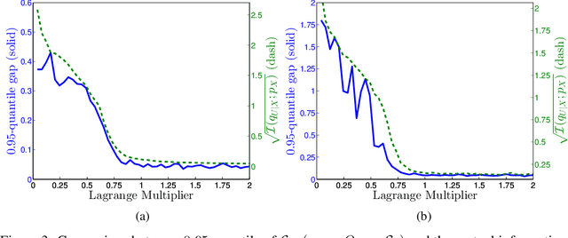 Figure 3 for Understanding the Behaviour of the Empirical Cross-Entropy Beyond the Training Distribution