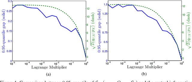 Figure 4 for Understanding the Behaviour of the Empirical Cross-Entropy Beyond the Training Distribution
