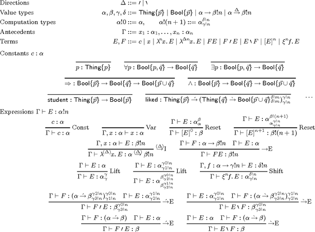 Figure 3 for Delimited continuations in natural language: quantification and polarity sensitivity