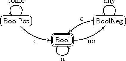 Figure 4 for Delimited continuations in natural language: quantification and polarity sensitivity