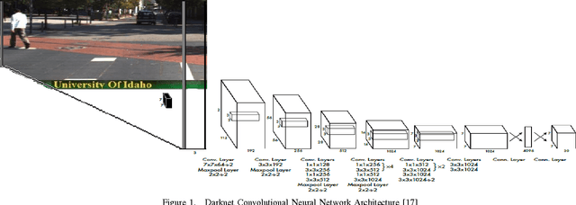 Figure 1 for VANETs Meet Autonomous Vehicles: A Multimodal 3D Environment Learning Approach