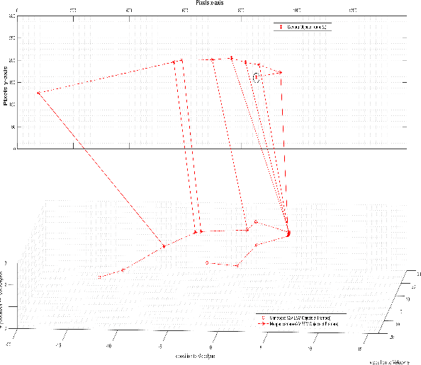 Figure 2 for VANETs Meet Autonomous Vehicles: A Multimodal 3D Environment Learning Approach