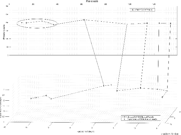 Figure 3 for VANETs Meet Autonomous Vehicles: A Multimodal 3D Environment Learning Approach