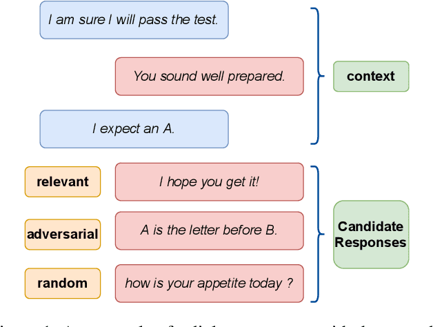 Figure 2 for MDD-Eval: Self-Training on Augmented Data for Multi-Domain Dialogue Evaluation