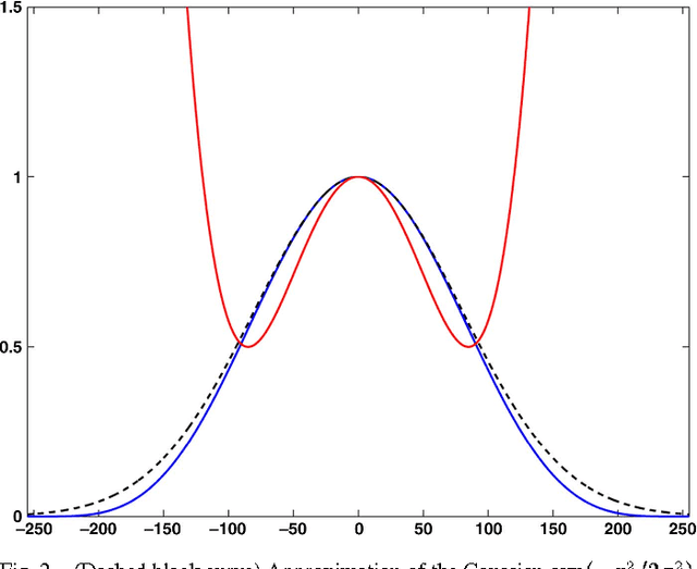 Figure 2 for Fast O(1) bilateral filtering using trigonometric range kernels