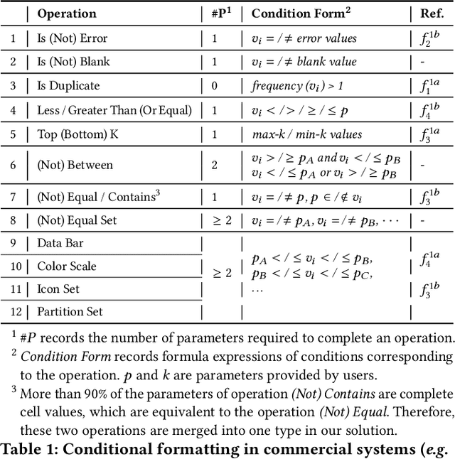 Figure 2 for ASTA: Learning Analytical Semantics over Tables for Intelligent Data Analysis and Visualization