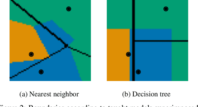 Figure 2 for Intuitiveness in Active Teaching