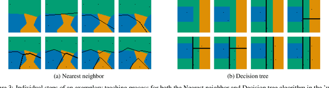 Figure 3 for Intuitiveness in Active Teaching