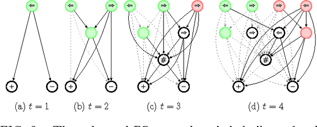 Figure 3 for Projective simulation with generalization