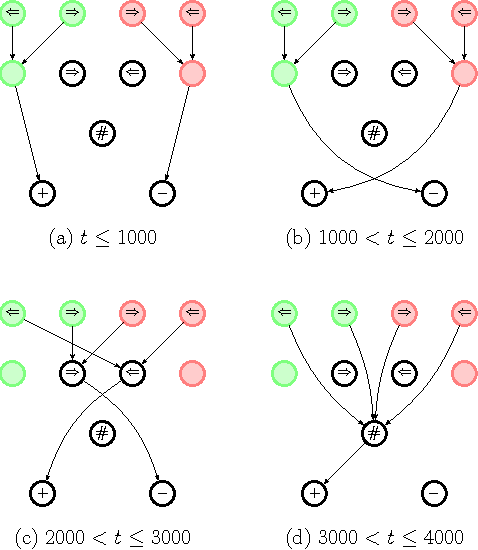Figure 4 for Projective simulation with generalization