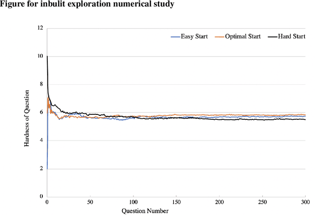 Figure 3 for Discriminative Learning via Adaptive Questioning
