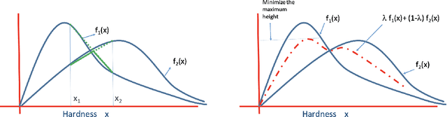 Figure 1 for Discriminative Learning via Adaptive Questioning