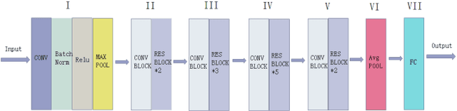 Figure 1 for A Novel Automated Classification and Segmentation for COVID-19 using 3D CT Scans