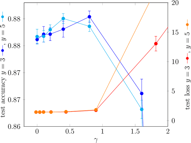 Figure 4 for Some Remarks on Replicated Simulated Annealing