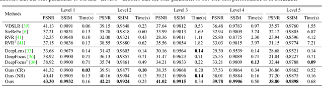 Figure 1 for BokehMe: When Neural Rendering Meets Classical Rendering
