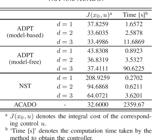 Figure 2 for The Adaptive Dynamic Programming Toolbox