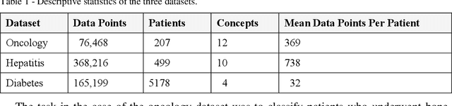 Figure 2 for The Semantic Adjacency Criterion in Time Intervals Mining