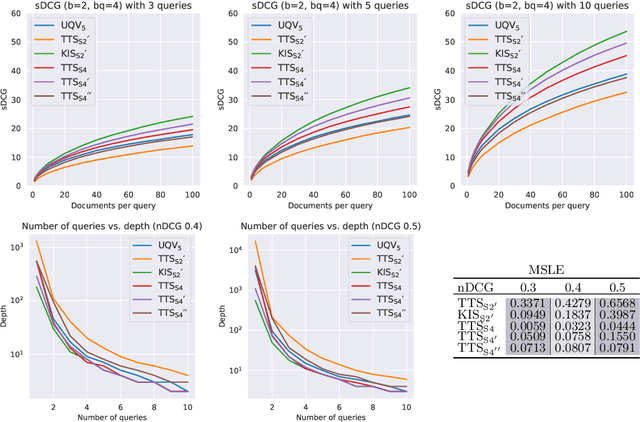 Figure 3 for Validating Simulations of User Query Variants