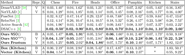 Figure 4 for Predicting Visual Overlap of Images Through Interpretable Non-Metric Box Embeddings