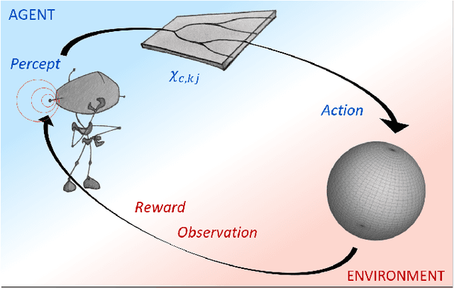 Figure 1 for Photonic architecture for reinforcement learning