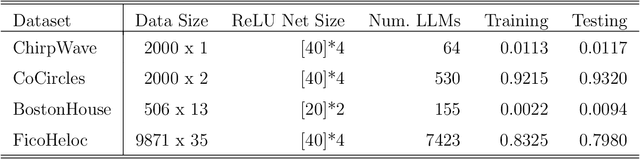 Figure 2 for Unwrapping The Black Box of Deep ReLU Networks: Interpretability, Diagnostics, and Simplification