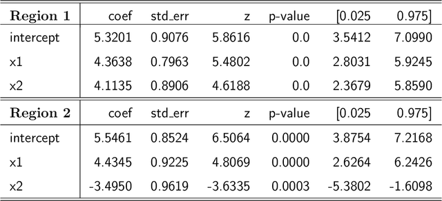 Figure 4 for Unwrapping The Black Box of Deep ReLU Networks: Interpretability, Diagnostics, and Simplification