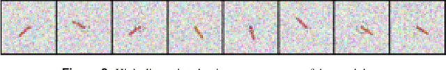 Figure 3 for Deep Kernel Learning of Dynamical Models from High-Dimensional Noisy Data