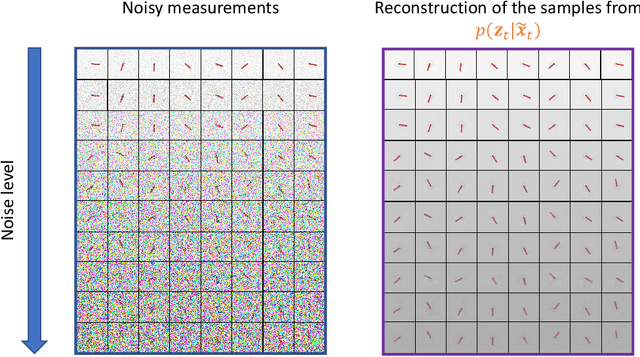 Figure 4 for Deep Kernel Learning of Dynamical Models from High-Dimensional Noisy Data