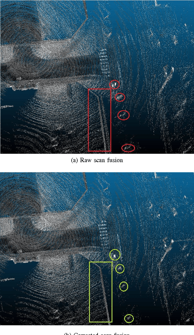 Figure 2 for LiDAR point clouds correction acquired from a moving car based on CAN-bus data