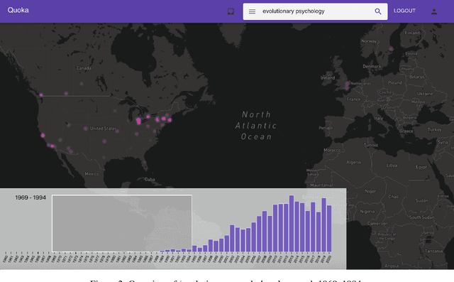 Figure 2 for Quoka Atlas of Scholarly Knowledge Production: An Interactive Sensemaking Tool for Exploring the Outputs of Research Institutions